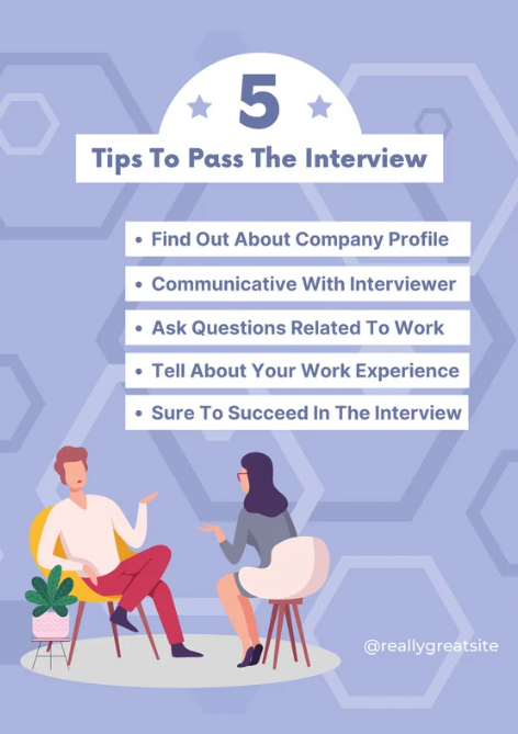 Mock Interview with Feedback – Tech + HR Rounds